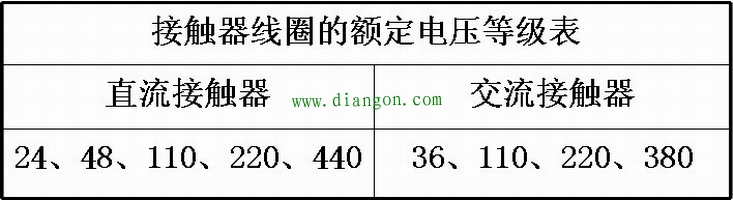 交流接触器的主要技术参数