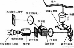 检波二极管的工作原理