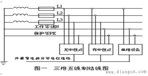 三相五线制供电系统原理和接线图 三相五线制供电系统原理和接线图
