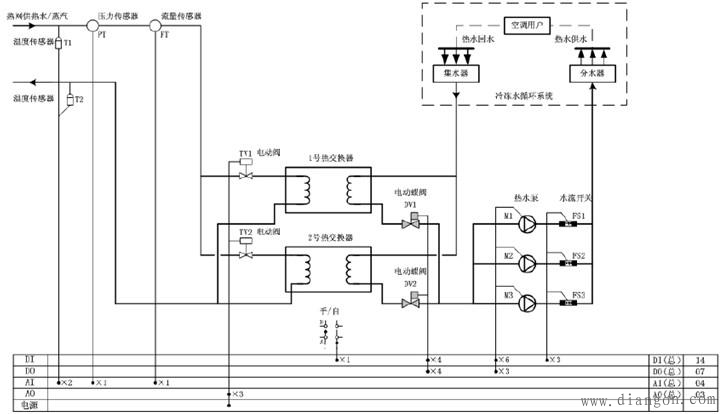 智能大厦供热站系统监控功能