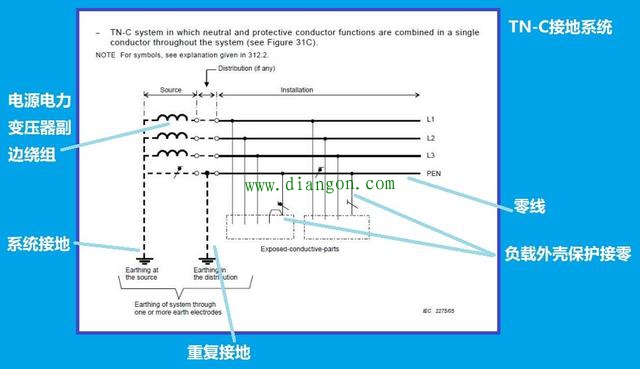 低压配网中TN-C系统、TN-S系统及TN-C-S接地系统的疑难点解析