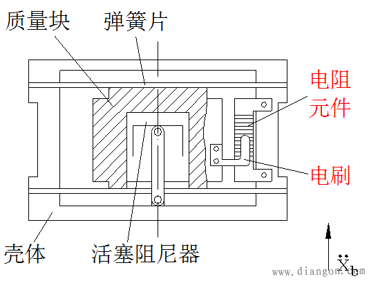 典型的电位器式传感器