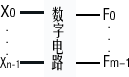 逻辑代数基础 逻辑代数基础