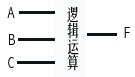 逻辑代数基础 逻辑代数基础