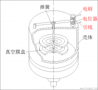 典型的电位器式传感器