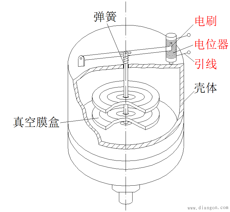 典型的电位器式传感器