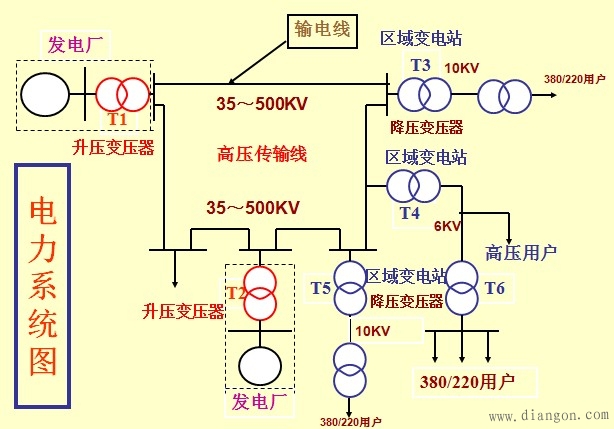 电力系统图审图通病 电力系统图审图通病