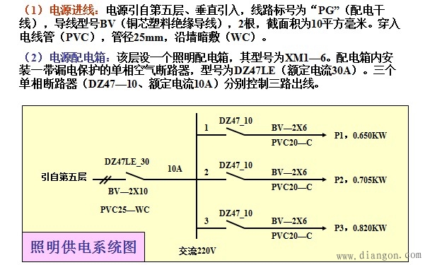 电力系统图审图通病 电力系统图审图通病