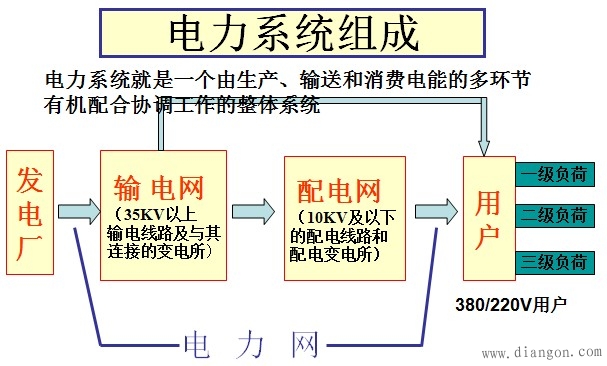 电力系统图审图通病 电力系统图审图通病