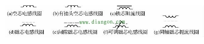 电感器功能和型号命名方法