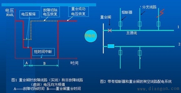 电压暂降现象的起因和应对方法