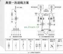 如何快速读懂电气图纸?先看看这些建筑电气常用的图形符号