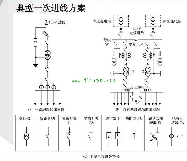 如何快速读懂电气图纸?先看看这些建筑电气常用的图形符号