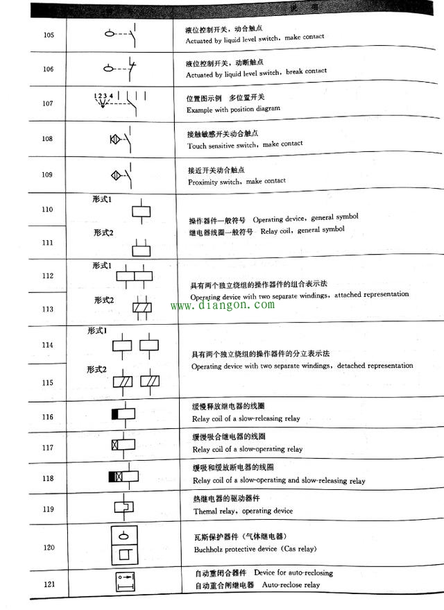 如何快速读懂电气图纸?先看看这些建筑电气常用的图形符号