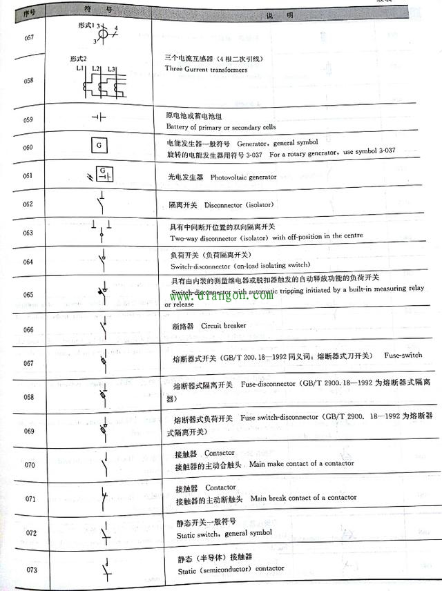 如何快速读懂电气图纸?先看看这些建筑电气常用的图形符号