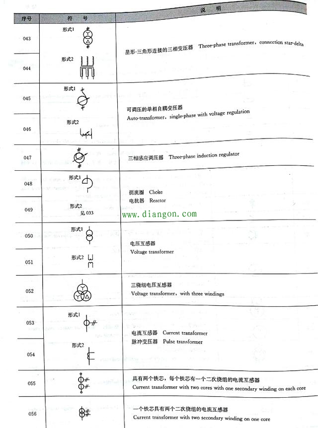 如何快速读懂电气图纸?先看看这些建筑电气常用的图形符号