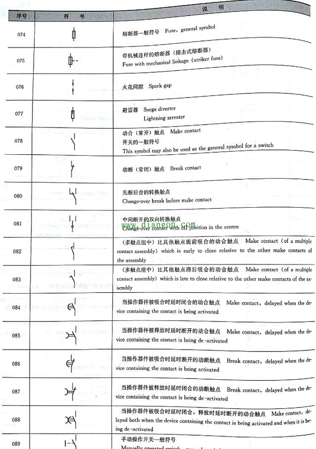如何快速读懂电气图纸?先看看这些建筑电气常用的图形符号