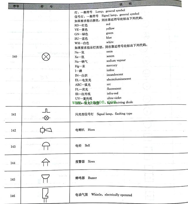 如何快速读懂电气图纸?先看看这些建筑电气常用的图形符号
