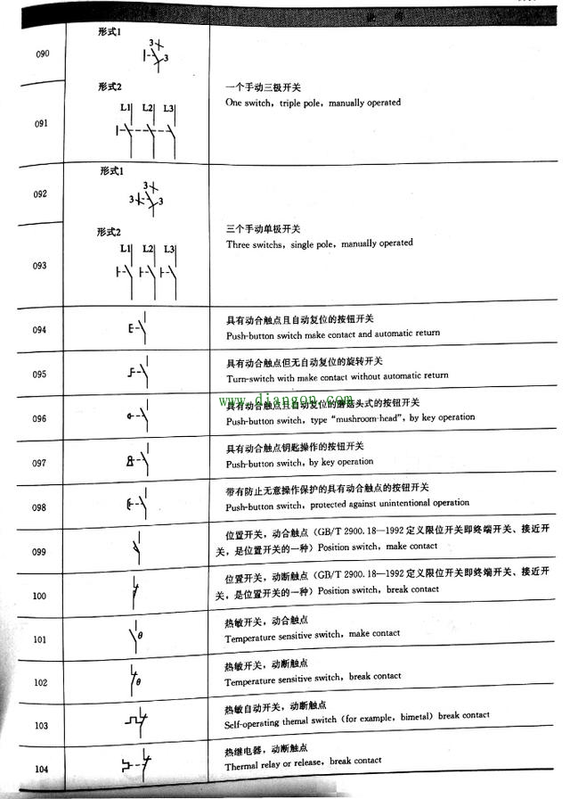 如何快速读懂电气图纸?先看看这些建筑电气常用的图形符号