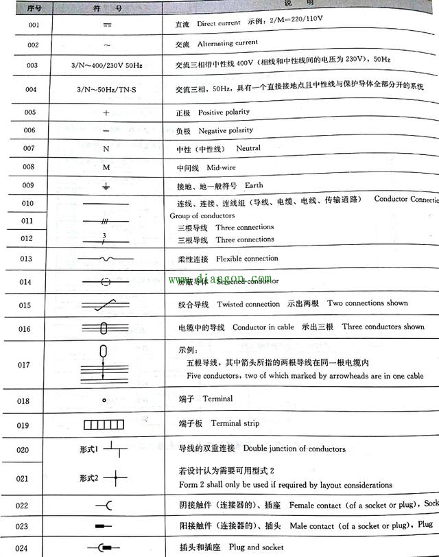 如何快速读懂电气图纸?先看看这些建筑电气常用的图形符号