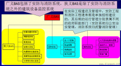 BAS有广义BAS和狭义BAS之分