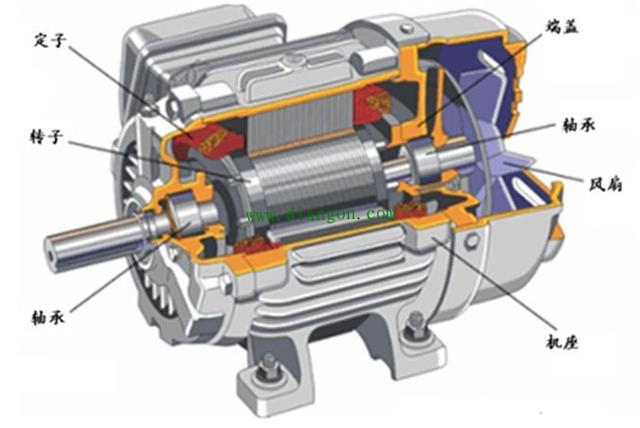 380V电机和6KV电机结构区别