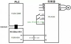 PLC模拟量控制变频器硬件接线方法图解