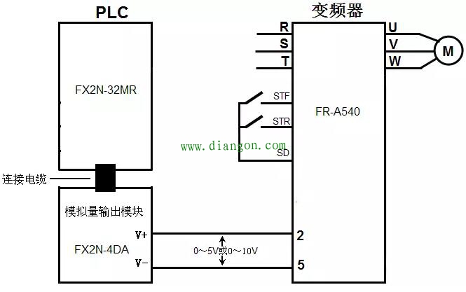 PLC模拟量控制变频器硬件接线方法图解 PLC模拟量控制变频器硬件接线方法图解