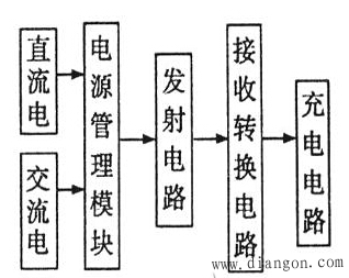 无线充电器电路原理 无线充电器电路原理