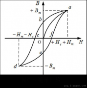 铁磁物质的磁滞回线