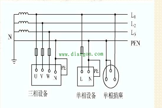什么是三相四线制供电?三相四线制供电原理 什么是三相四线制供电?三相四线制供电原理