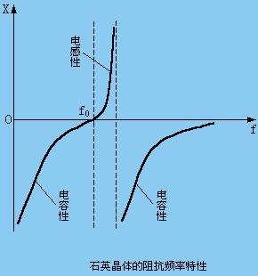 对称多谐振荡器