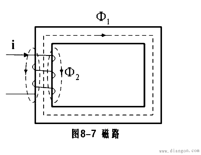 什么是磁路? 什么是磁路?