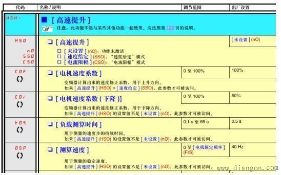 施耐德ATV71变频器高速提升功能的速度给定模式原理 施耐德ATV71变频器高速提升功能的速度给定模式原理