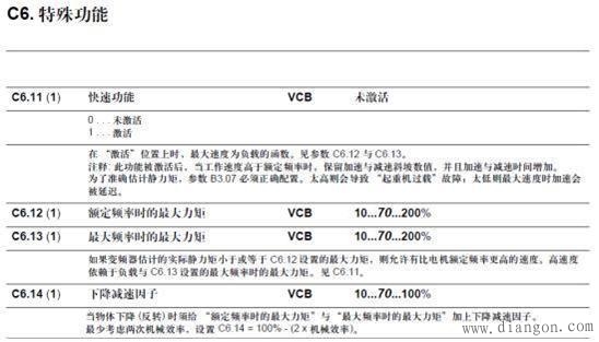 施耐德ATV71变频器高速提升功能的速度给定模式原理 施耐德ATV71变频器高速提升功能的速度给定模式原理