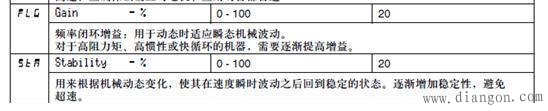 施耐德ATV71变频器高速提升功能的速度给定模式原理 施耐德ATV71变频器高速提升功能的速度给定模式原理