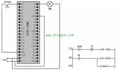 闪烁控制的PLC线路与梯形图