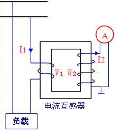 电流互感器的工作原理和特点 电流互感器的工作原理和特点