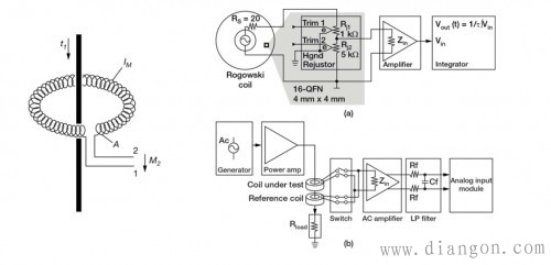 电流测量方法的优缺点