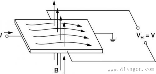 电流测量方法的优缺点