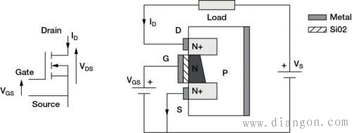 电流测量方法的优缺点