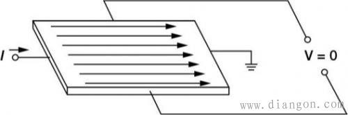 电流测量方法的优缺点