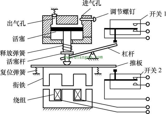 时间继电器的作用原理、结构、规格型号、电气符号 你需要了解的知识都在这里
