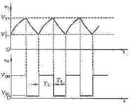 施密特触发器的作用