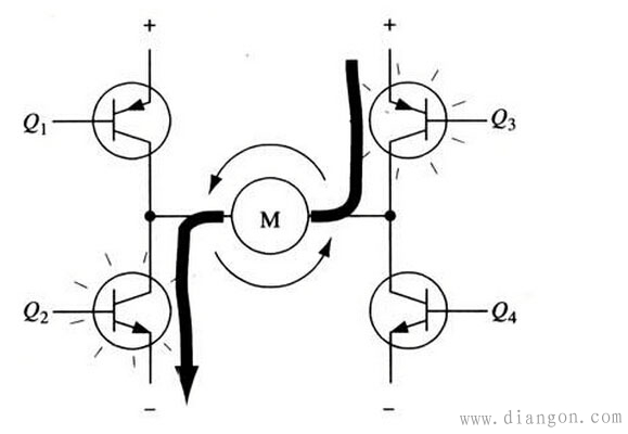 H桥电机驱动的工作原理