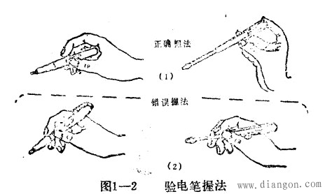 低压验电笔的使用方法 低压验电笔的使用方法