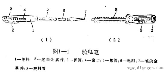 低压验电笔的使用方法 低压验电笔的使用方法