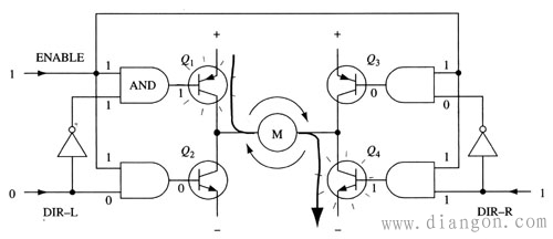 H桥电机驱动的工作原理