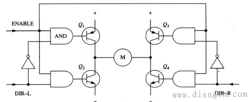 H桥电机驱动的工作原理