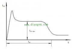 如何准确测量电动机启动电流大小